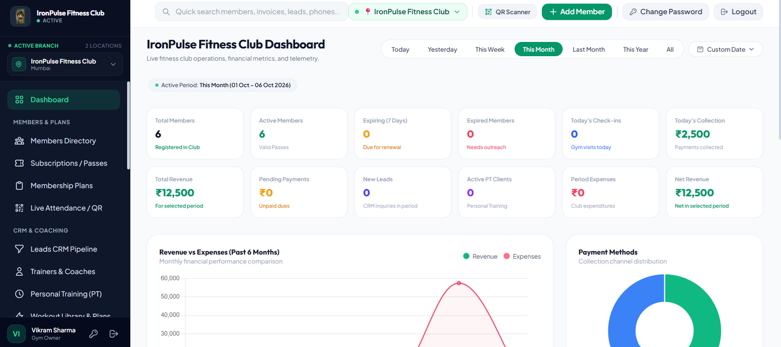 TheGymFlex gym management dashboard with membership, attendance, revenue, and payment metrics
